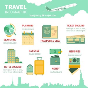 infográfico viagens
